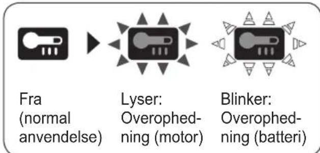 PANASONIC EY76A1 - Advarsel om overophedning - 1