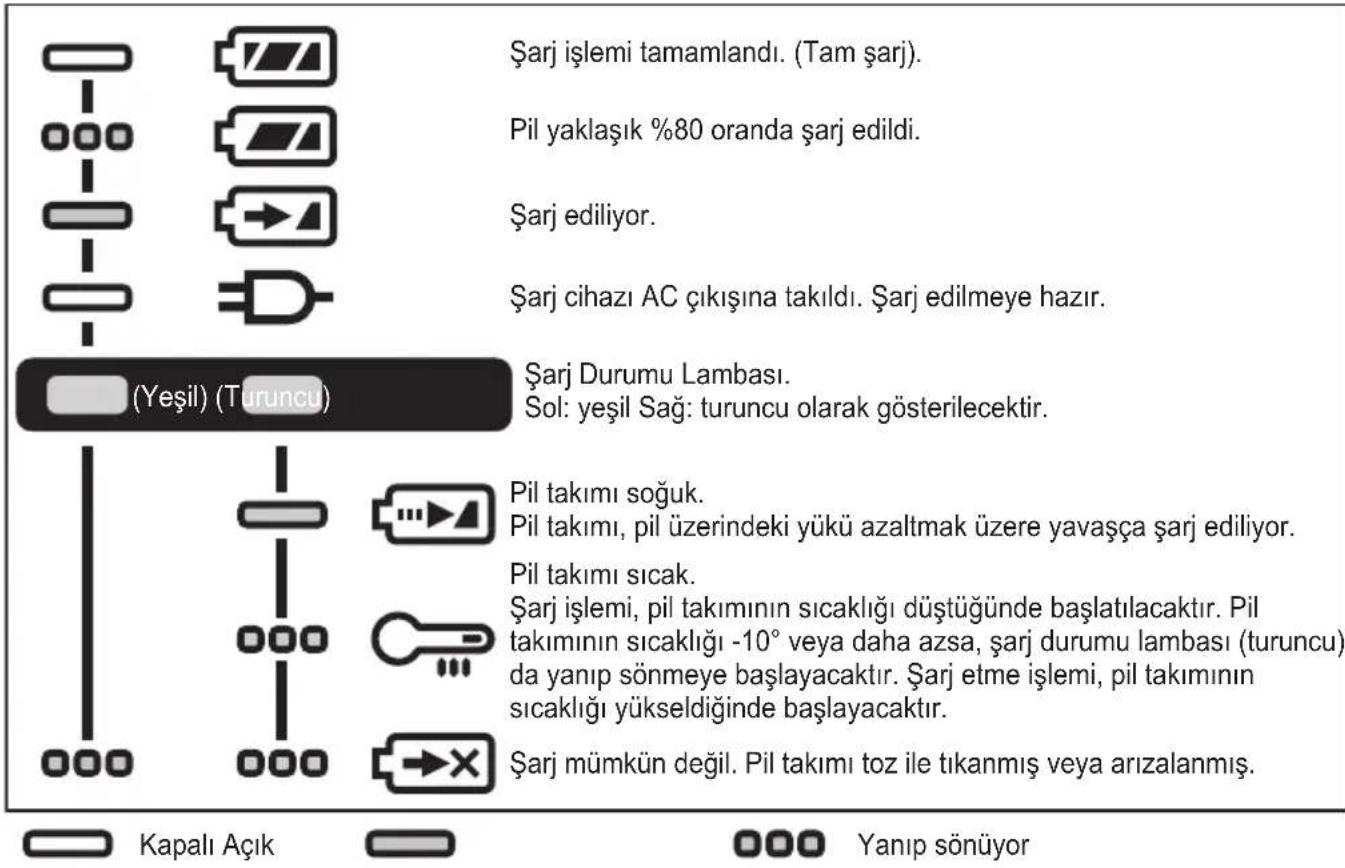PANASONIC EY76A1 - LAMBA GÖSTERGELERİ - 1