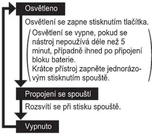 PANASONIC EY76A1 - LED osvětlení - 1