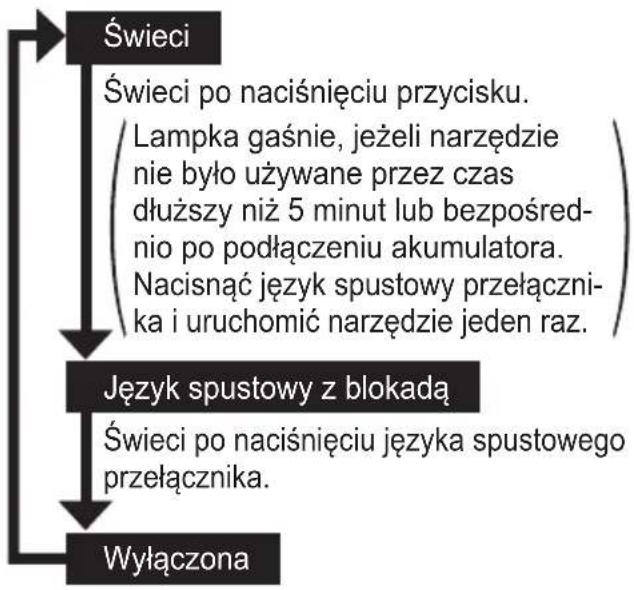 PANASONIC EY76A1 - Oswietenie LED - 1