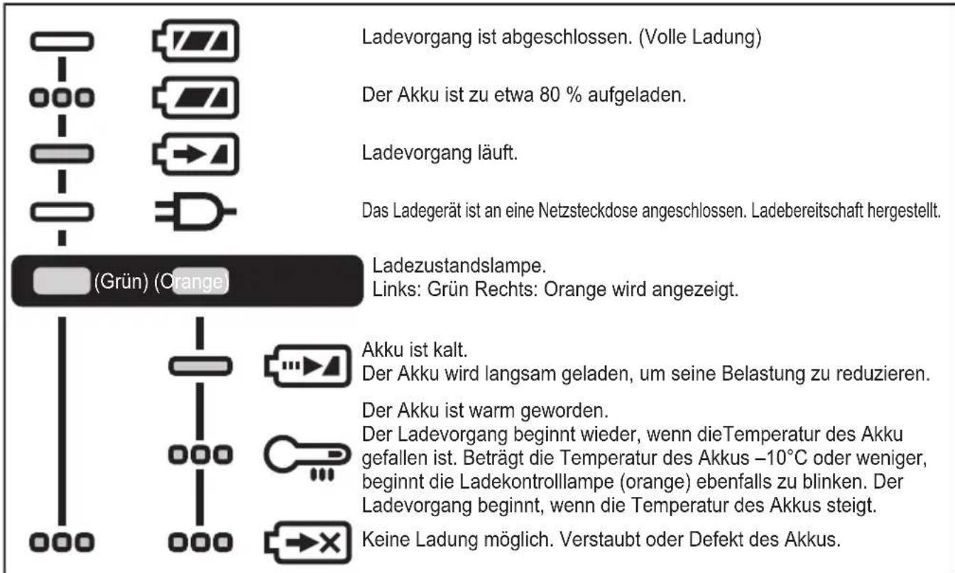 PANASONIC EY76A1 - ANZEIGELAMPEN - 1