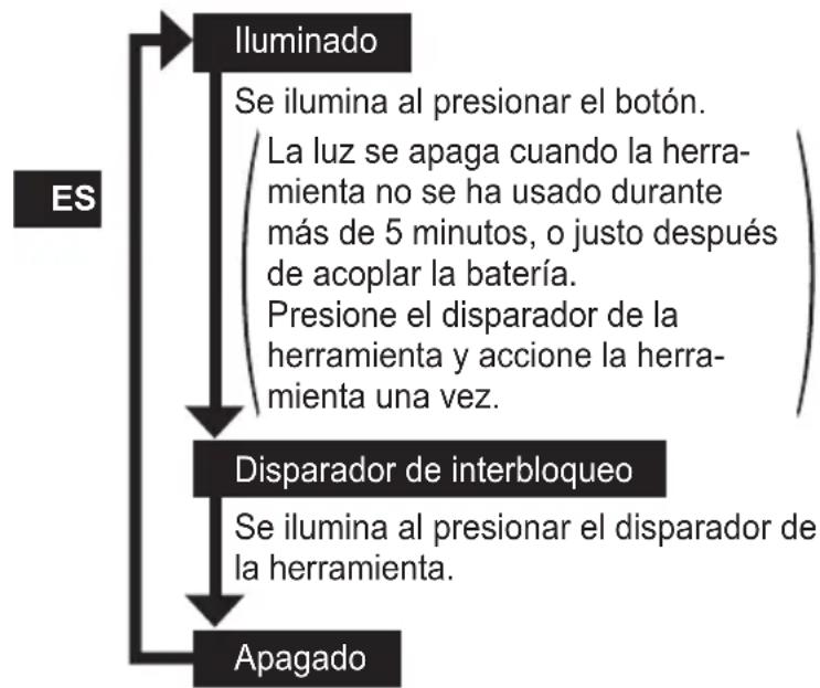 PANASONIC EY76A1 - Luz indicadora - 1
