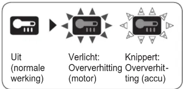 PANASONIC EY76A1 - Waarschuwing voor oververhitting - 1