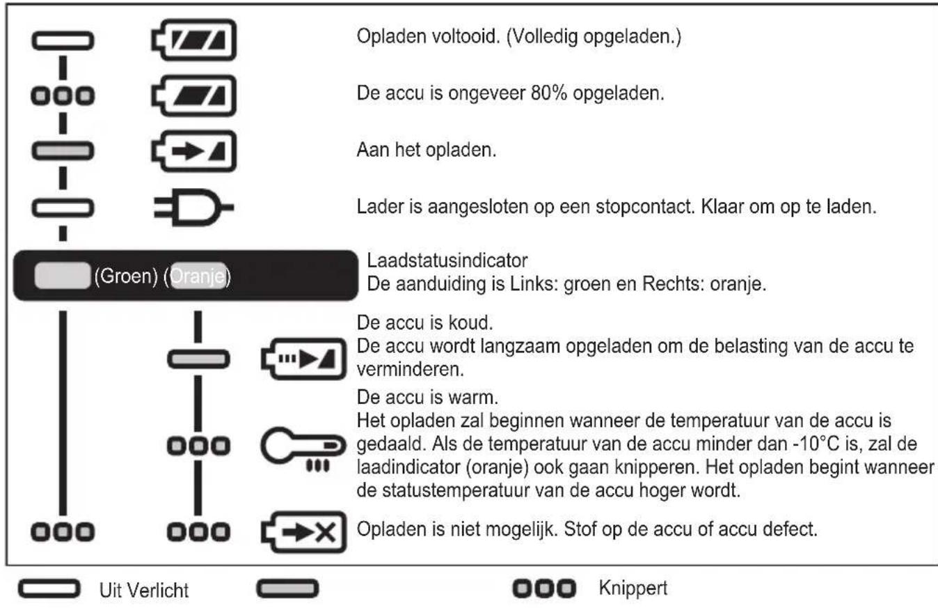 PANASONIC EY76A1 - LAMPINDICATIES - 1