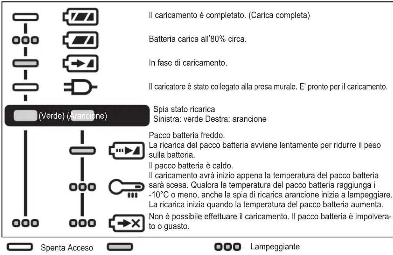 PANASONIC EY76A1 - SEGNALI SPIE - 1
