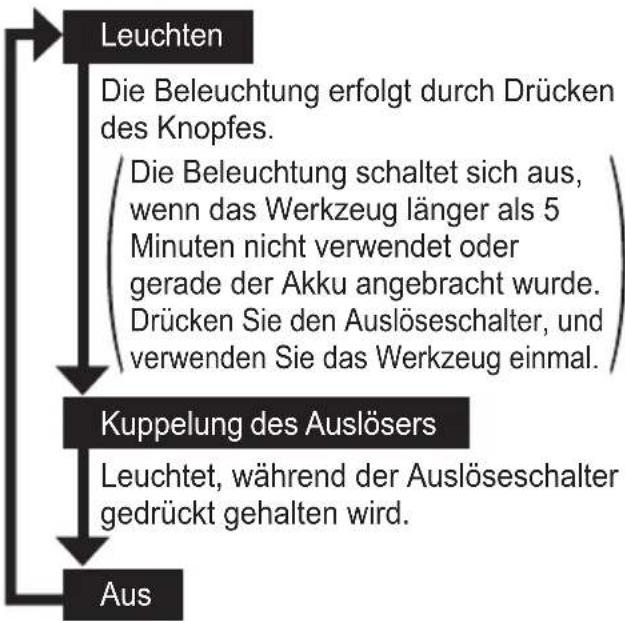 PANASONIC EY76A1 - LED-Leuchte - 1