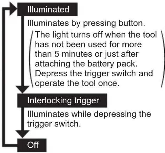 PANASONIC EY76A1 - LED Light - 1