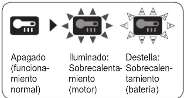 PANASONIC EY76A1 - Advertencia de recalentamento - 1