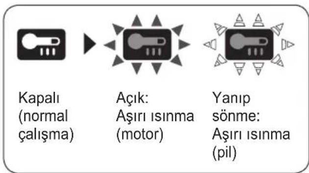PANASONIC EY76A1 - Aşiri Isinma Uyarı - 1
