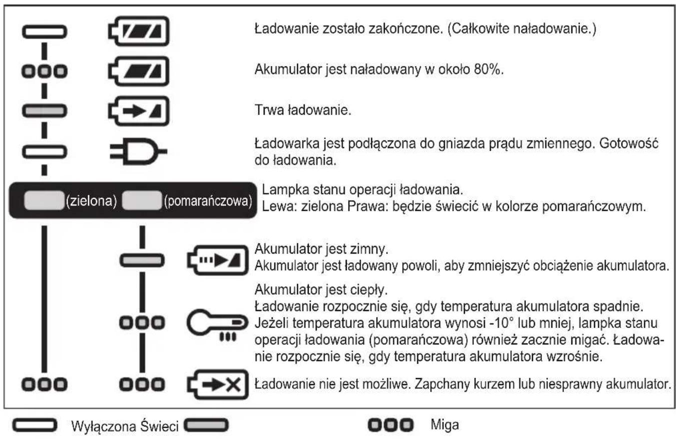 PANASONIC EY76A1 - SYGNALIZACJA WIZUALNA - 1