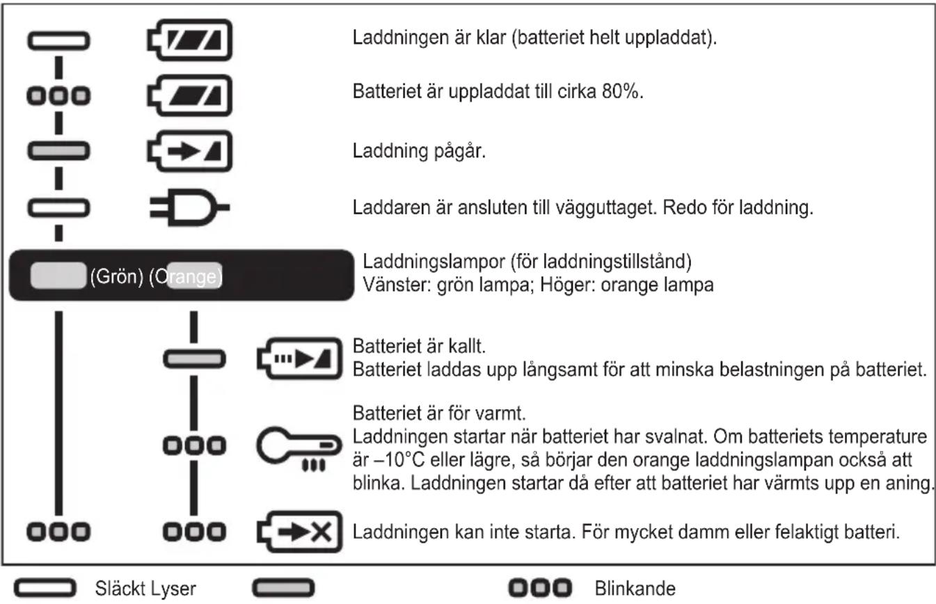 PANASONIC EY76A1 - LAMPINDIKATIONER - 2