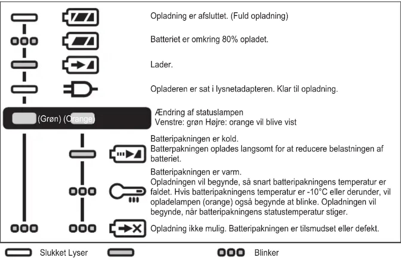 PANASONIC EY76A1 - LAMPEINDIKERINGER - 1