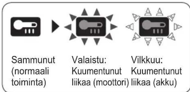 PANASONIC EY76A1 - Ylikuumenemisvaroitus - 1