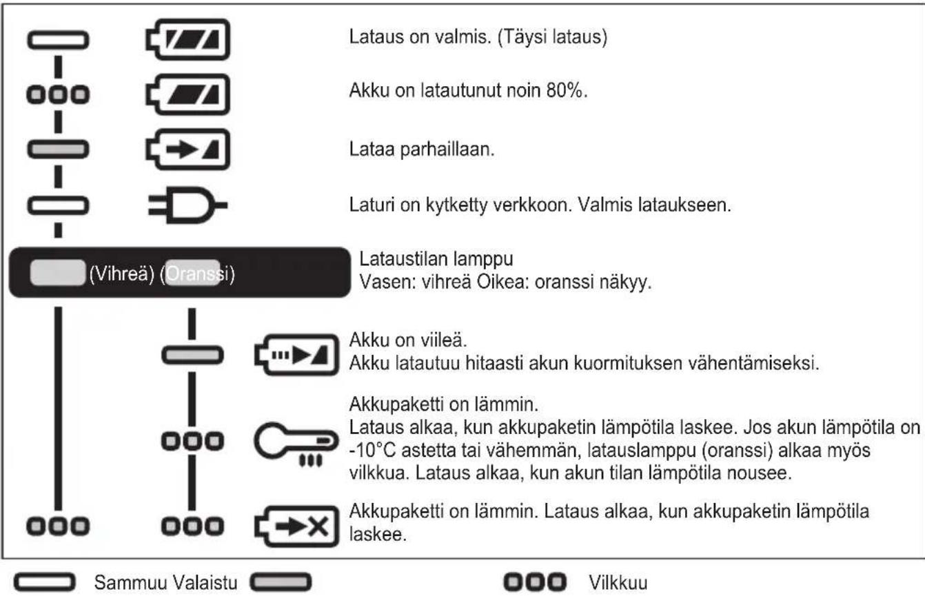 PANASONIC EY76A1 - LAMPUN MERKINNÄT - 1