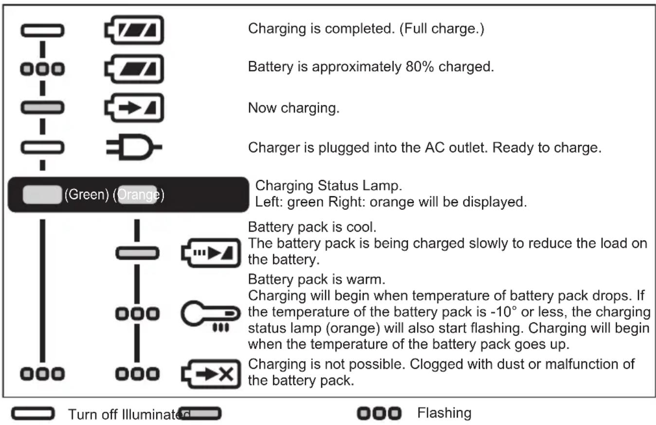 PANASONIC EY76A1 - LAMP INDICATIONS - 1