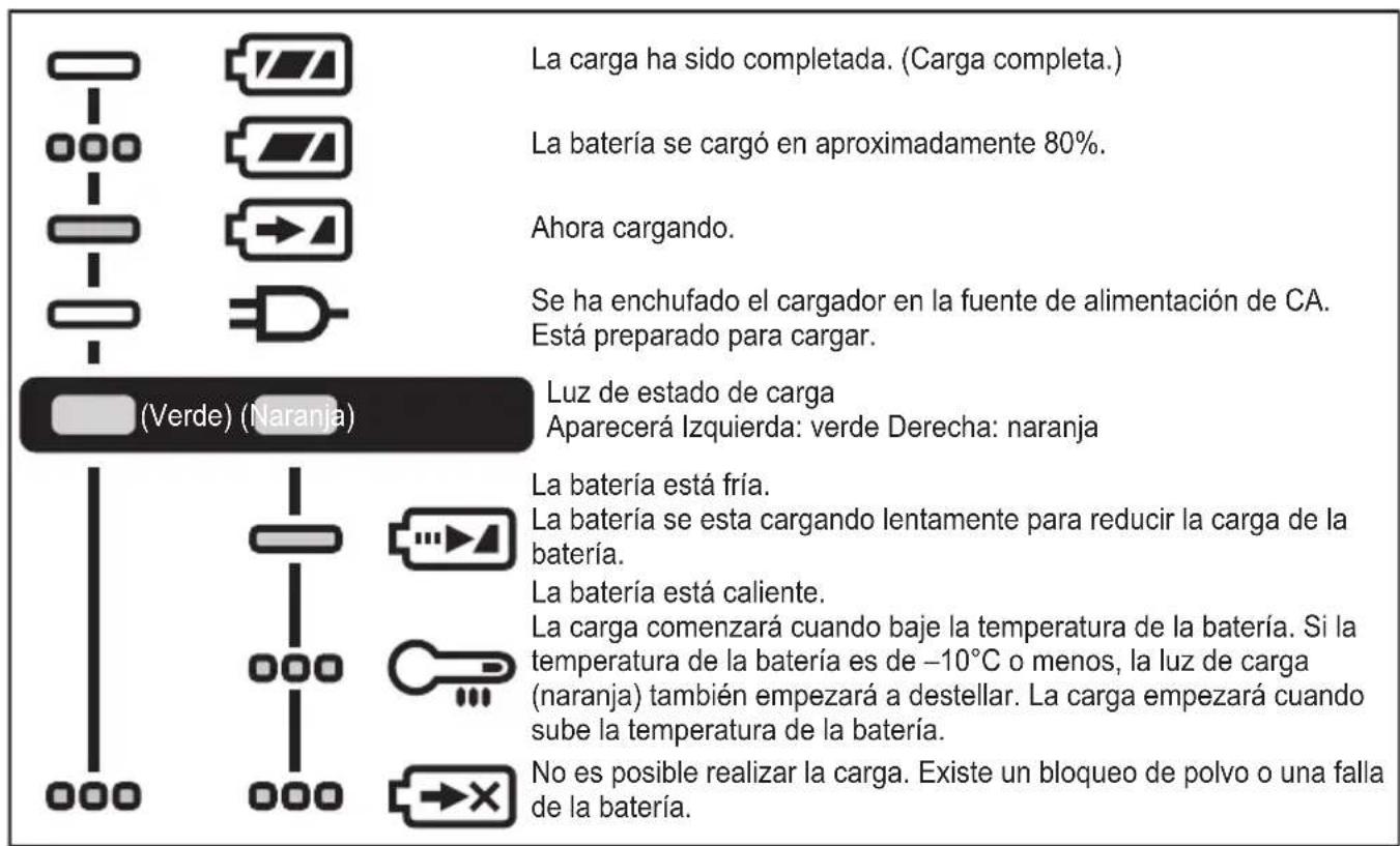 PANASONIC EY76A1 - INDICACION DE LA LÁMPARA - 1