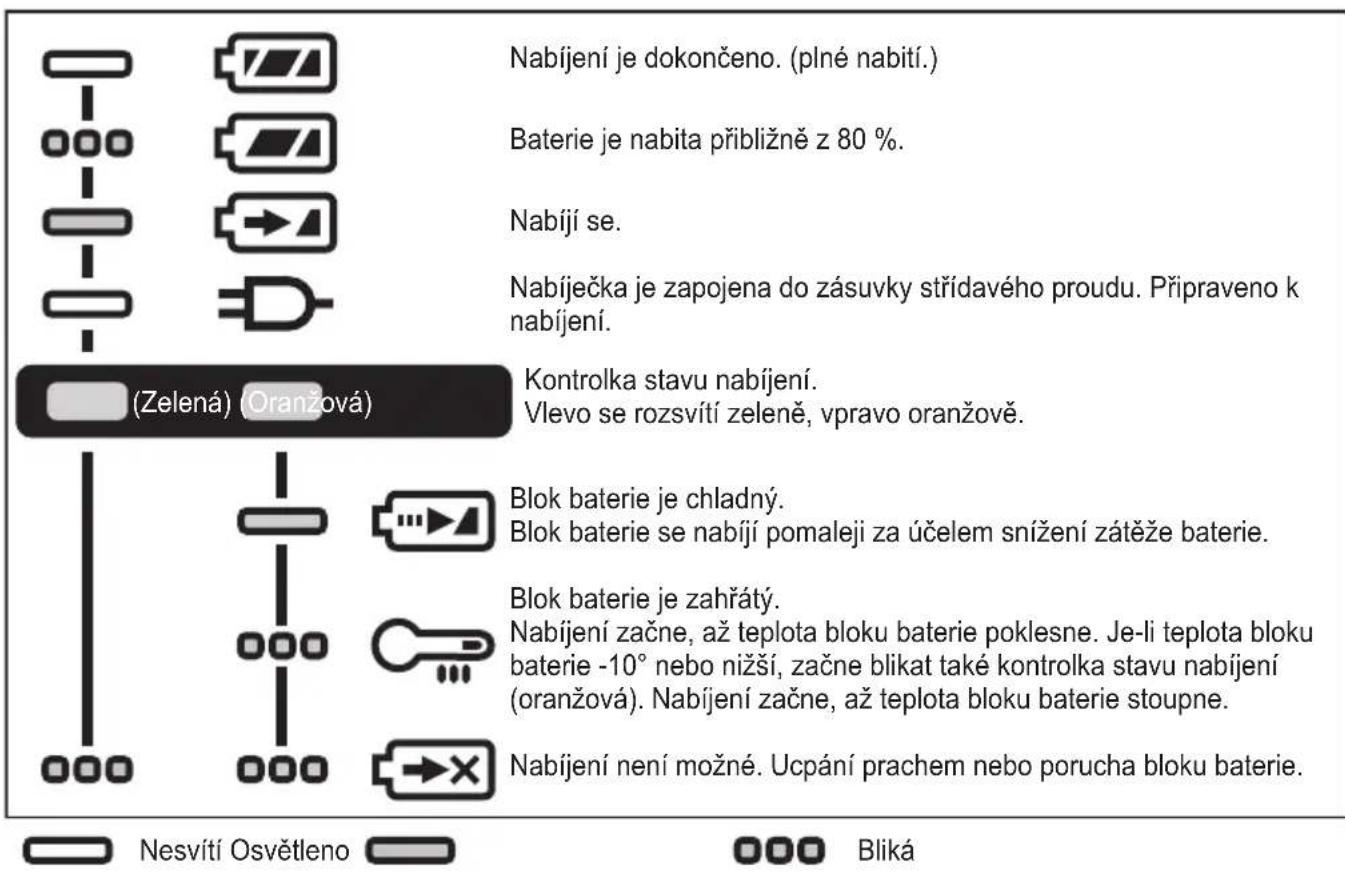 PANASONIC EY76A1 - UKAZATELE - 1