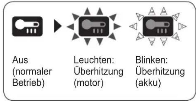 PANASONIC EY76A1 - Übertemperatur-Warning - 1