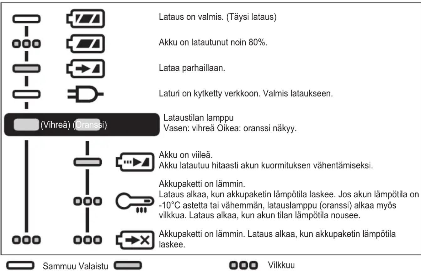 PANASONIC EY74A3 - LAMPUN MERKINNÄT - 1