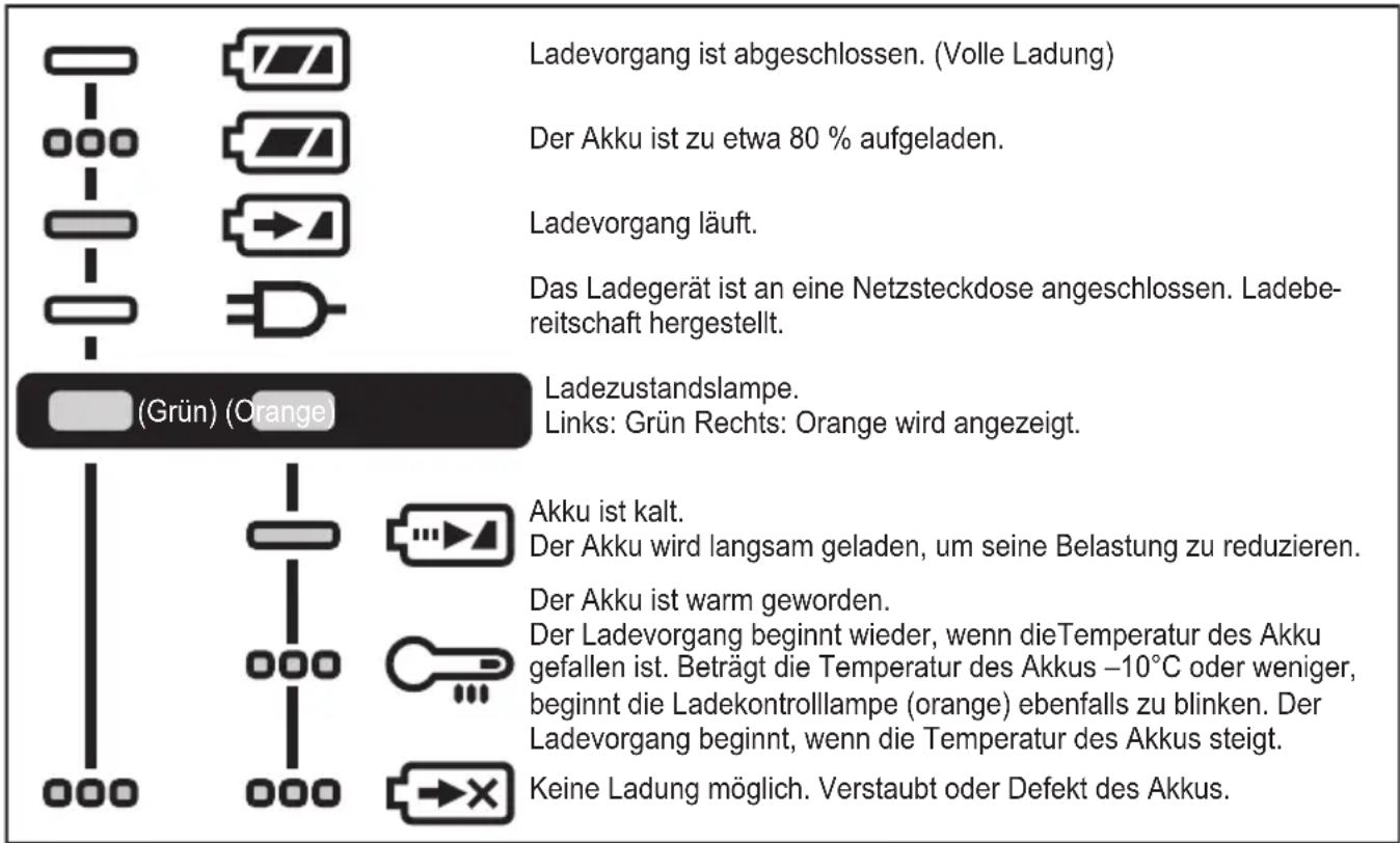 PANASONIC EY74A3 - ANZEIGELAMPEN - 1
