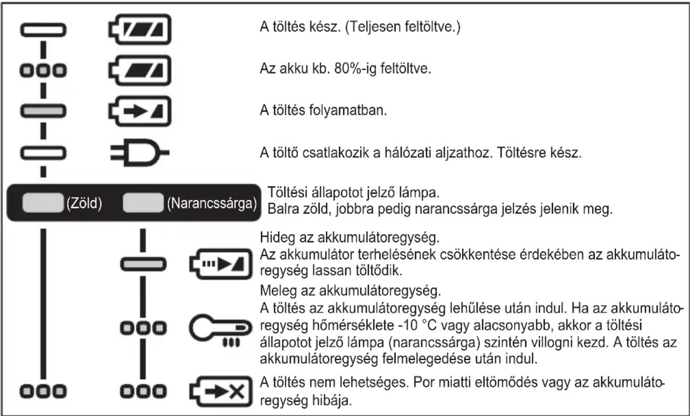 PANASONIC EY74A3 - FÉNYJELZÉSEK - 1