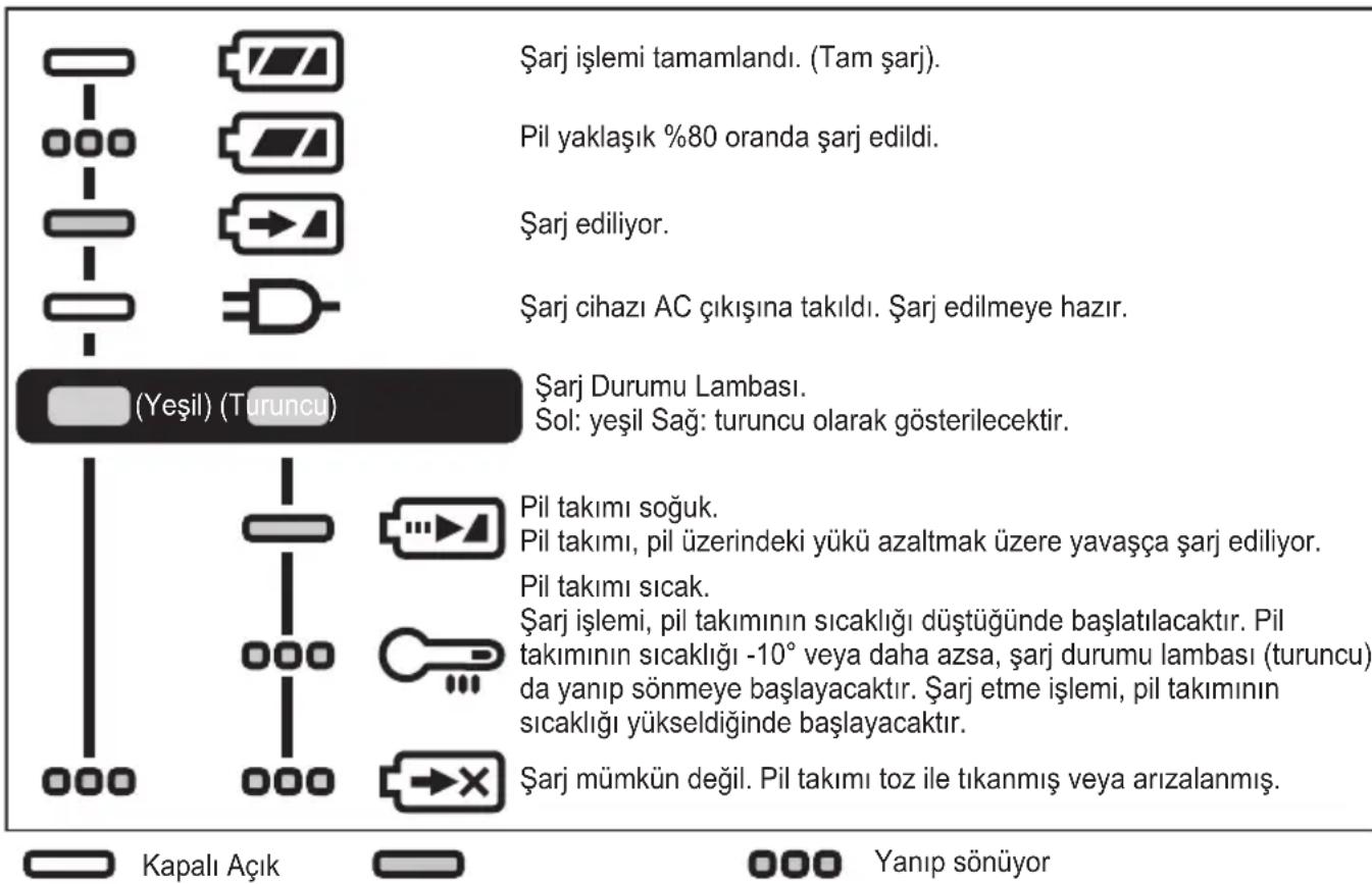 PANASONIC EY74A3 - LAMBA GÖSTERGELERİ - 1