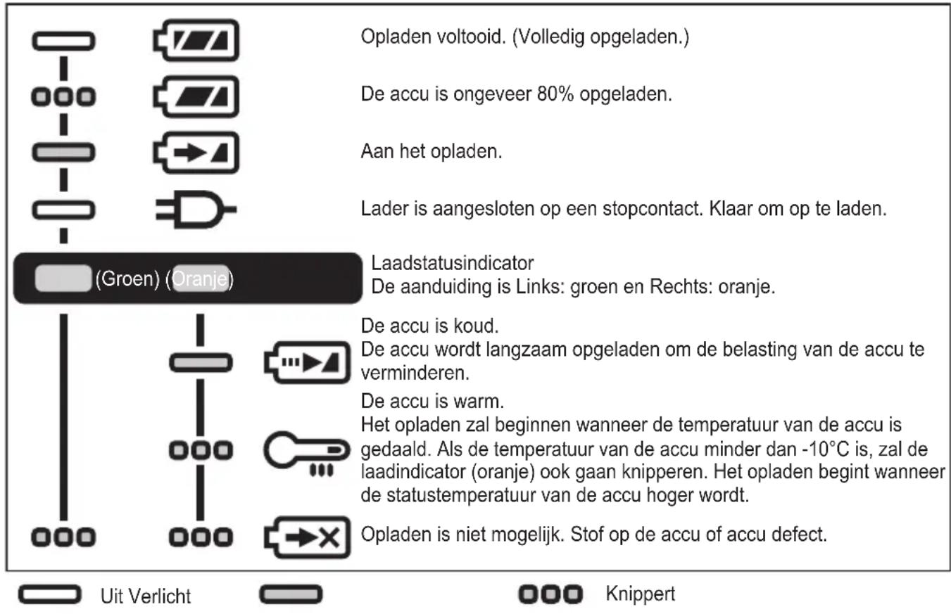 PANASONIC EY74A3 - LAMPINDICATIES - 1