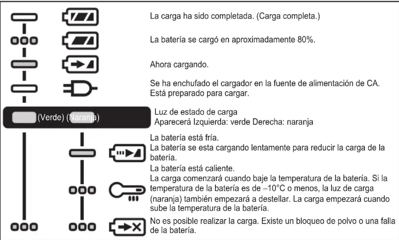 PANASONIC EY74A3 - INDICACIÓN DE LA LÁMPARA - 1