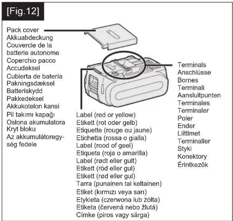 PANASONIC EY74A3 - 12