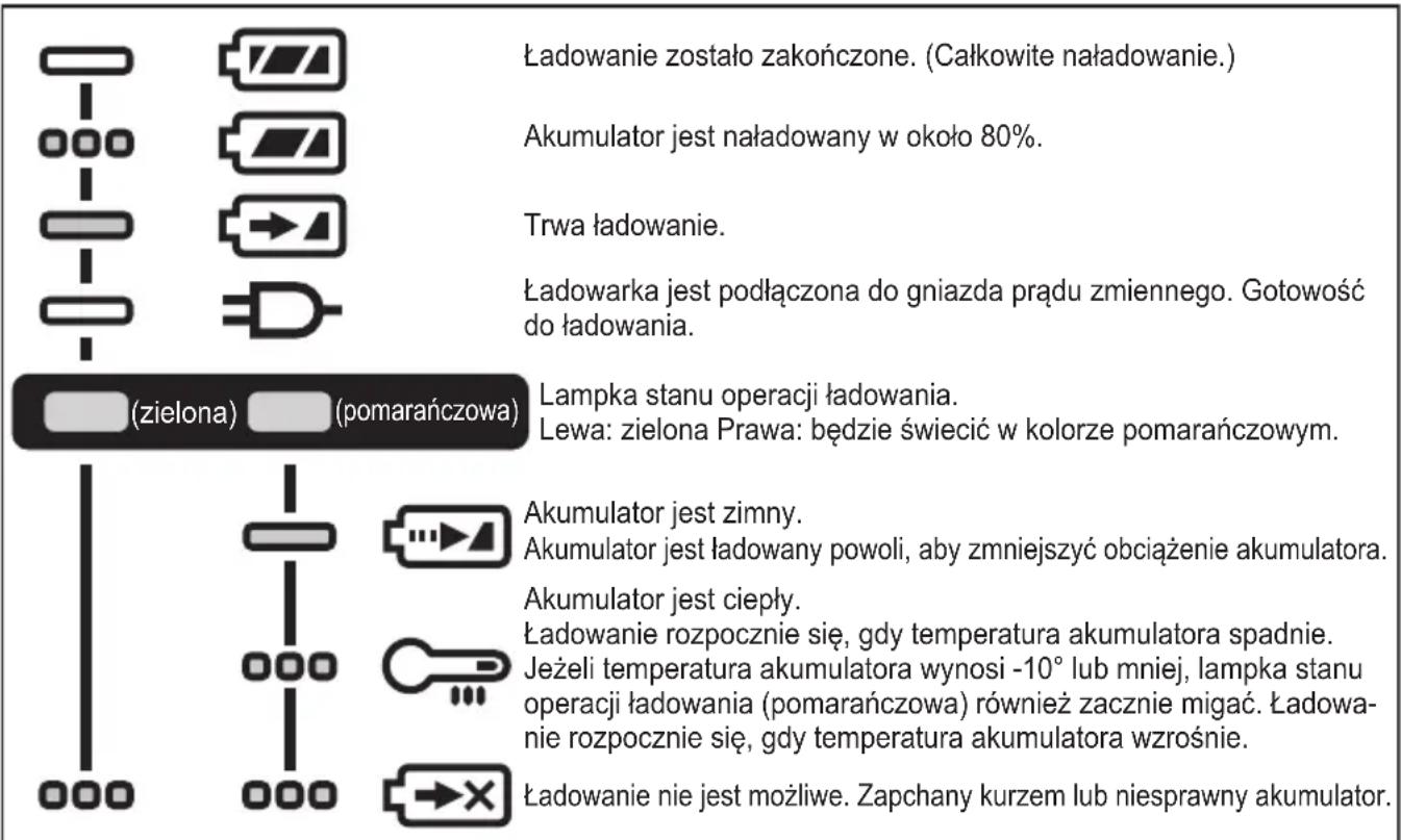 PANASONIC EY74A3 - SYGNALIZACJA WIZUALNA - 1