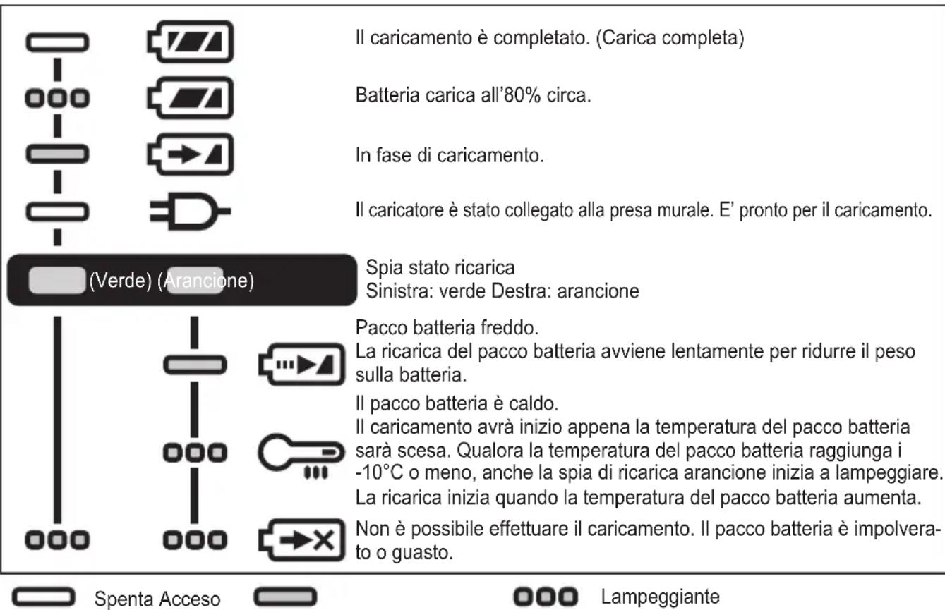 PANASONIC EY74A3 - SEGNALI SPIE - 1
