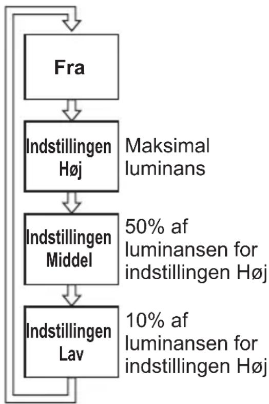 PANASONIC EY37C4 - Eksempel på anvendelse [Fig.2] - 1