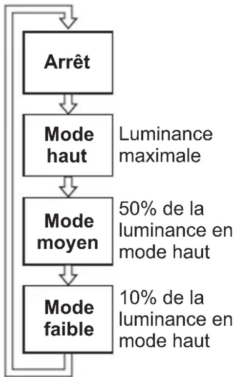 PANASONIC EY37C4 - MISE EN GARDE - 1