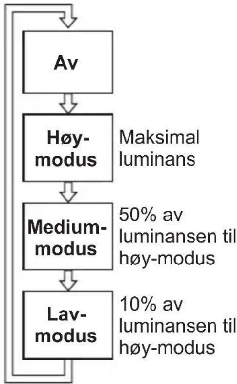 PANASONIC EY37C4 - IV-1. Tenne lyset - 1