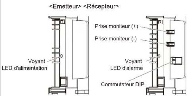 OPTEX SL350QN - 1-3 IDENTIFICATION DES PIECES - 2