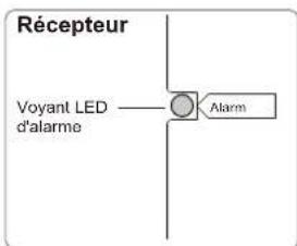 OPTEX SL350QN - ⚠ Attention - 3