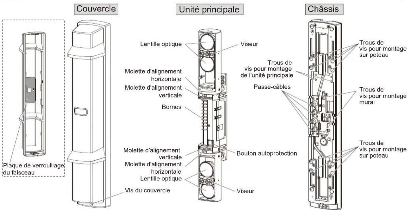 OPTEX SL350QN - 1-3 IDENTIFICATION DES PIECES - 1