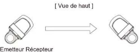 OPTEX SL350QN - 2-9 EXEMPLE DE CAS PARTICULIER DE MONTAGE - 1