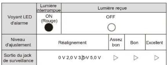 OPTEX SL350QN - ⚠ Attention - 4