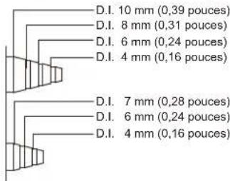 OPTEX SL350QN - Préparer le passe-câbles - 1