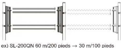 OPTEX SL350QN - 2-9 EXEMPLE DE CAS PARTICULIER DE MONTAGE - 2