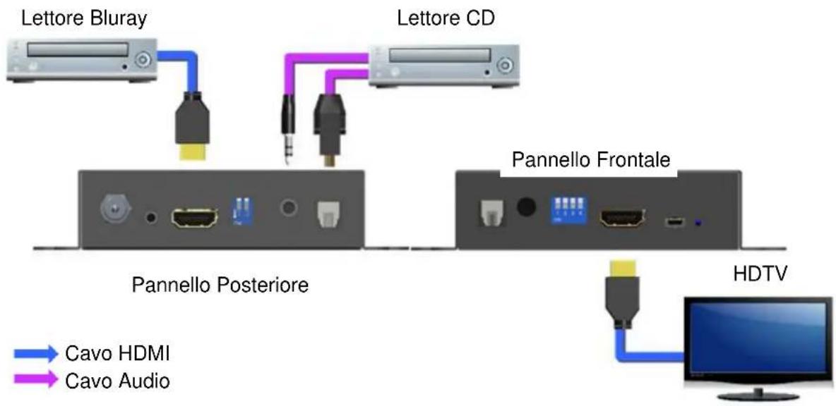 Lindy 38168 - Installazione ed Uso - 1