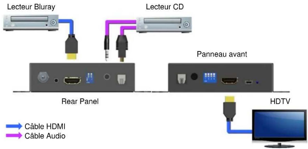 Lindy 38168 - Installation et utilisation - 1