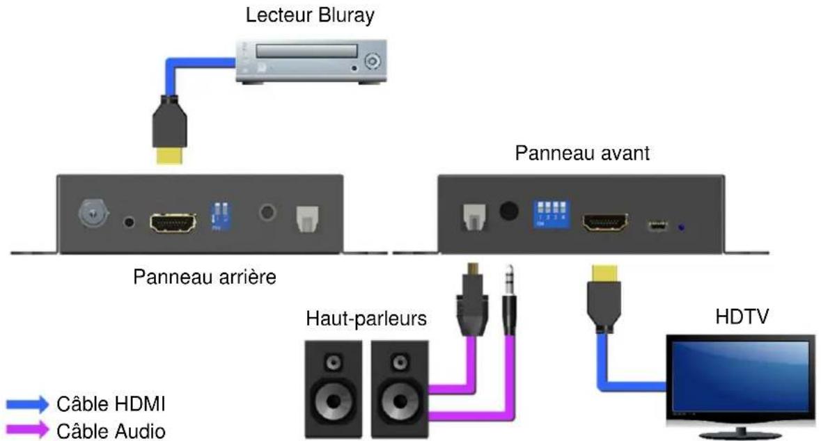 Lindy 38168 - Installation et utilisation - 2