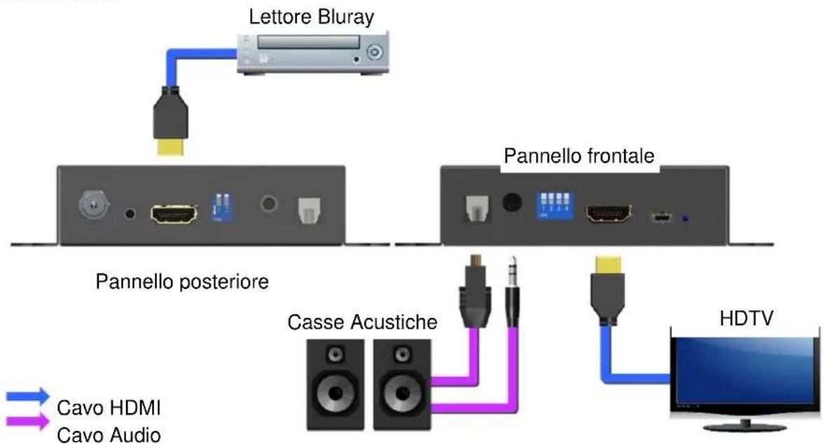 Lindy 38168 - Installazione ed Uso - 2