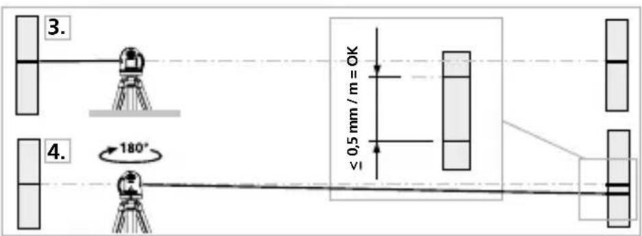 Laserliner CompactCubeLaser 3 Plus - Kontrol af retvisning - 1