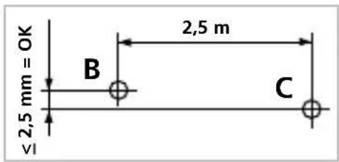 Laserliner CompactCubeLaser 3 Plus - Sprawdzanie linii poziomej - 1