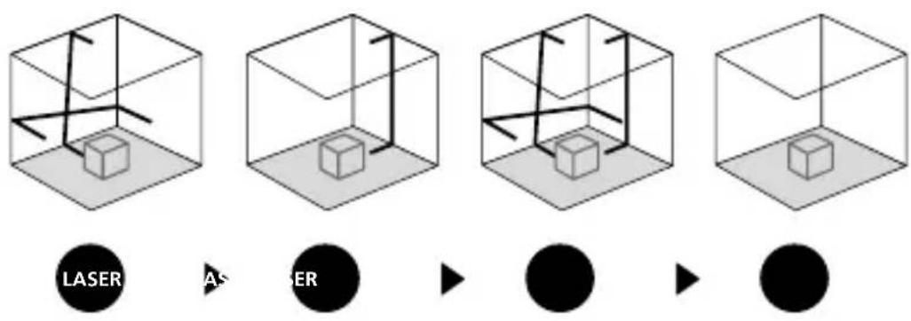 Laserliner CompactCubeLaser 3 Plus - Modo de inclinacion - 1