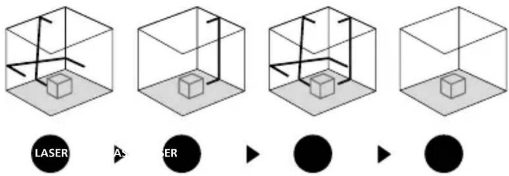 Laserliner CompactCubeLaser 3 Plus - Modo de inclinação - 1