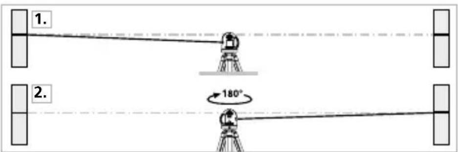 Laserliner CompactCubeLaser 3 Plus - Preparativos para verificar a calibragem - 1